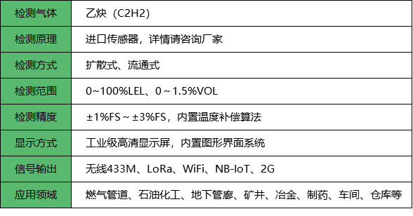 无线乙炔报警器_参数