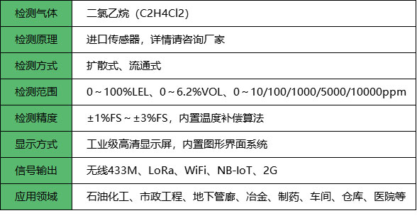 无线二氯乙烷报警器_参数