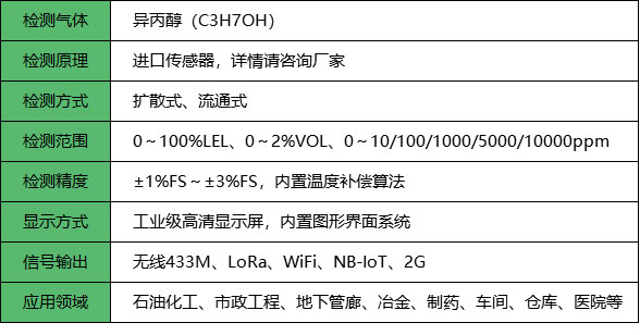 无线异丙醇报警器_参数