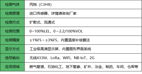 无线丙烷报警器_参数