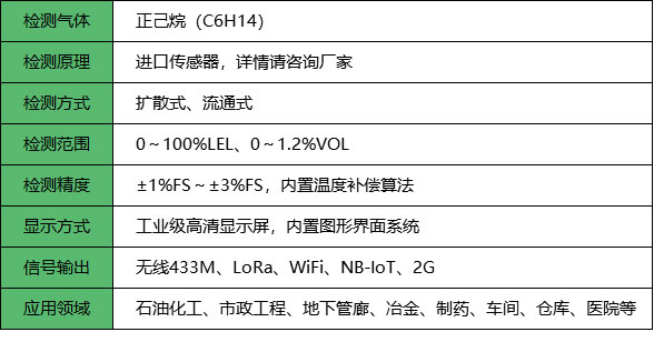 无线正己烷报警器_参数