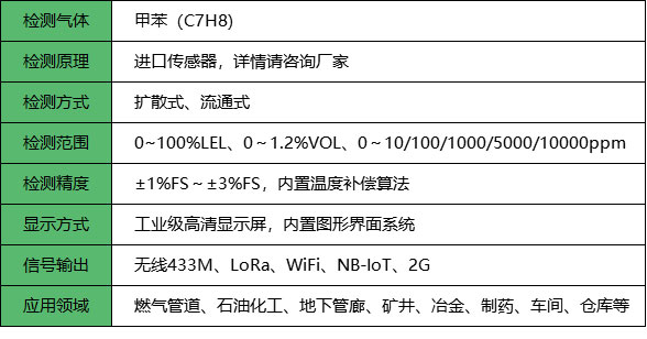 无线甲苯报警器_参数