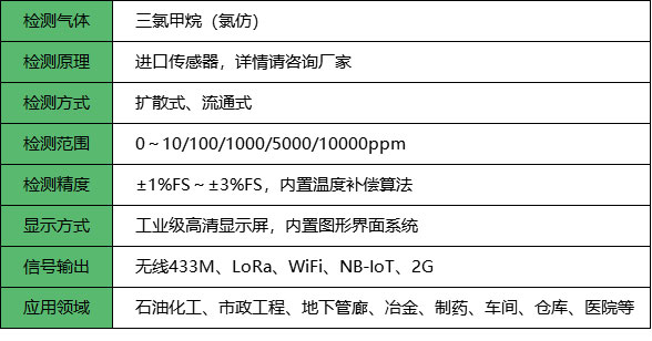 无线氯仿报警器_参数