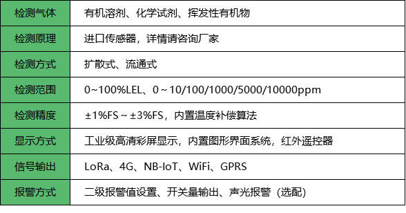 无线有机溶剂探测器_参数