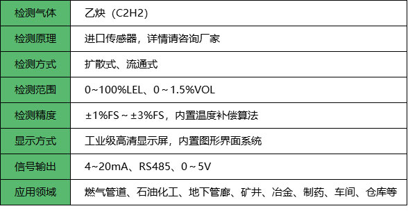 乙炔报警器_参数