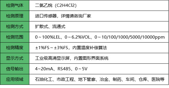 二氯乙烷报警器_参数