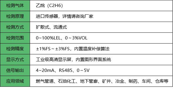 乙烷报警器_参数