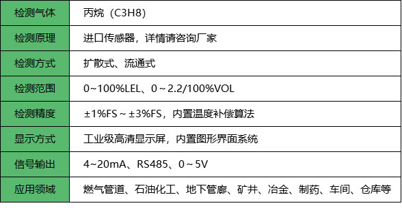 丙烷报警器_参数