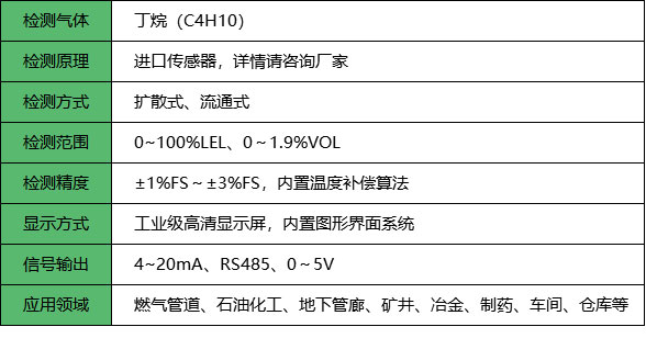 丁烷报警器_参数