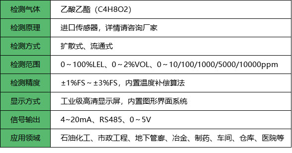 乙酸乙酯报警器_参数