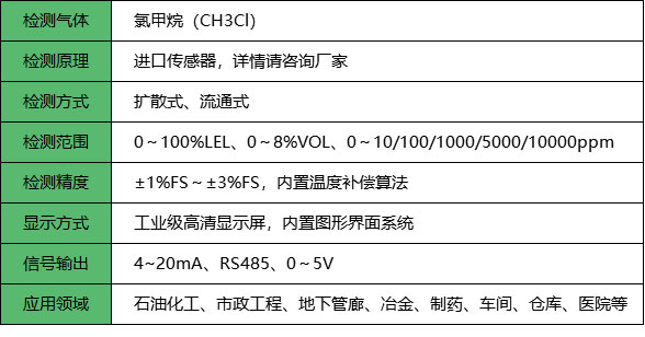 氯甲烷报警器_参数