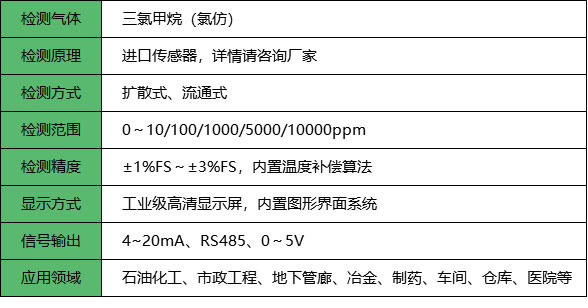 氯仿报警器_参数