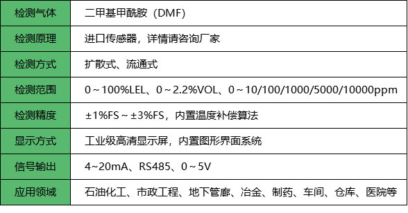 二甲基甲酰胺报警器_参数