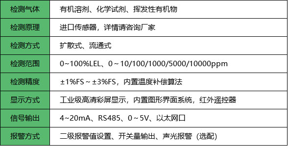 有机溶剂报警器_参数