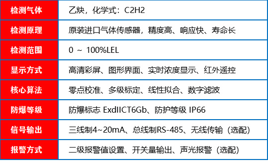 乙炔探测器_参数