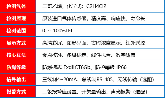 二氯乙烷报警器_参数