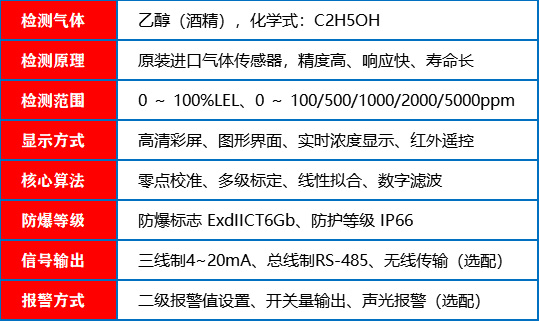 乙醇报警器_参数