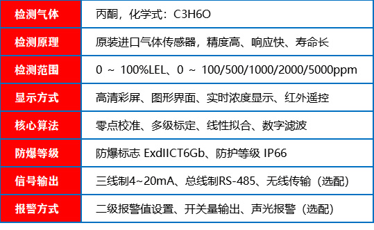 丙酮报警器_参数