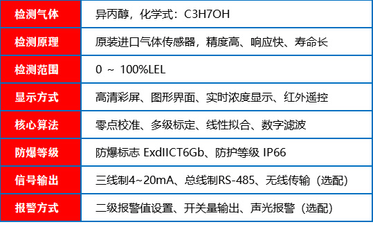 异丙醇报警器_参数