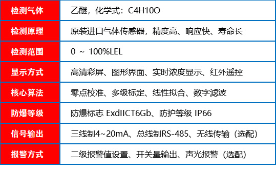 乙醚探测器_参数