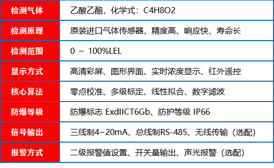 乙酸乙酯探测器_参数