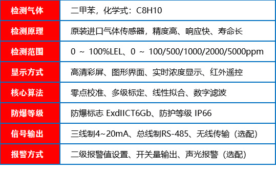 二甲苯报警器_参数