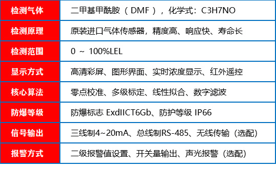 二甲基甲酰胺报警器_参数