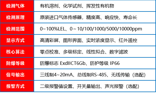 有机溶剂报警器_参数