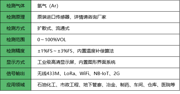 无线氩气检测仪_参数