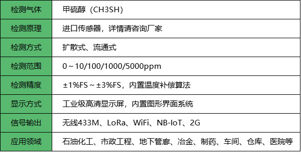 无线甲硫醇检测仪_参数