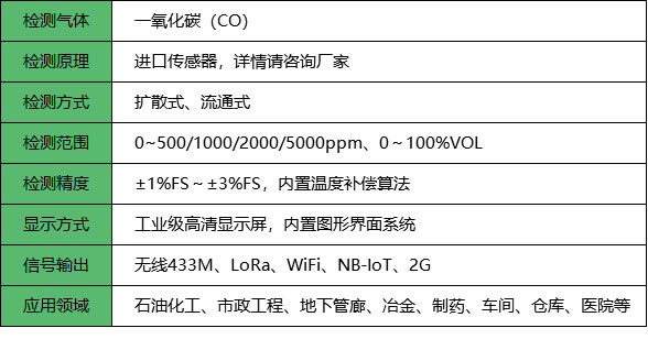 无线一氧化碳检测仪_参数