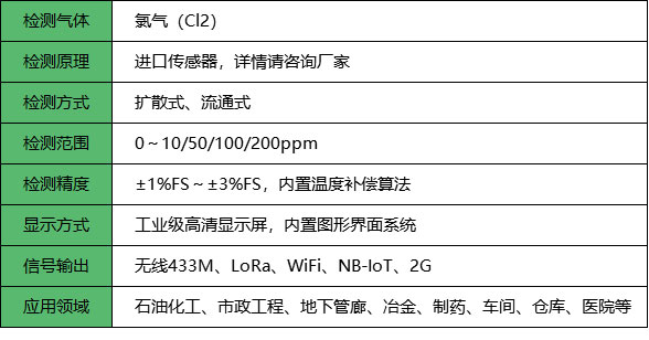 氯气检测仪_参数