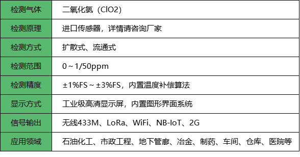 无线二氧化氯检测仪_参数