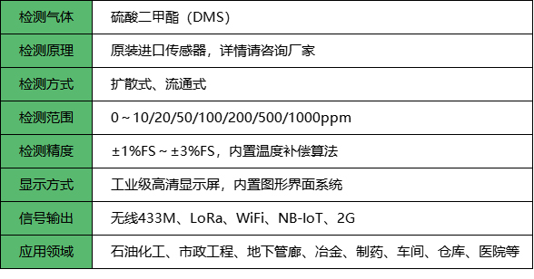 无线硫酸二甲酯检测仪_参数