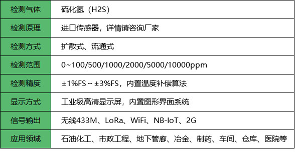 无线硫化氢检测仪_参数