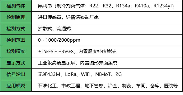 无线氟利昂检测仪_参数