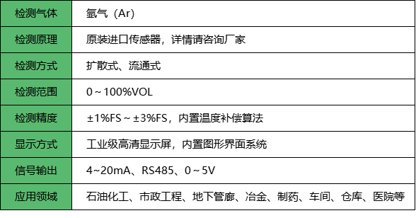 氩气检测仪_参数