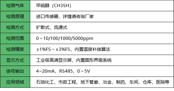 甲硫醇检测仪_参数