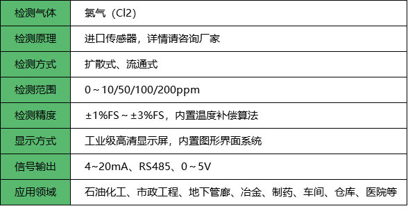 氯气检测仪_参数