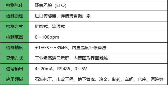 环氧乙烷检测仪_参数