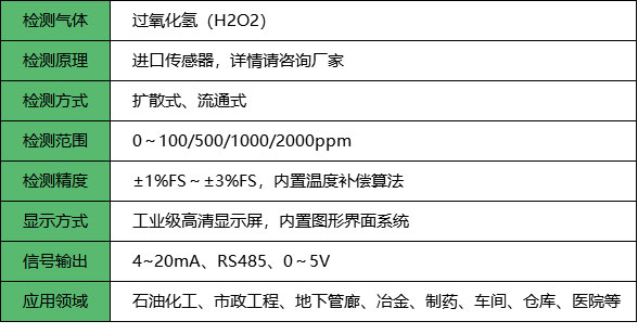 过氧化氢检测仪_参数