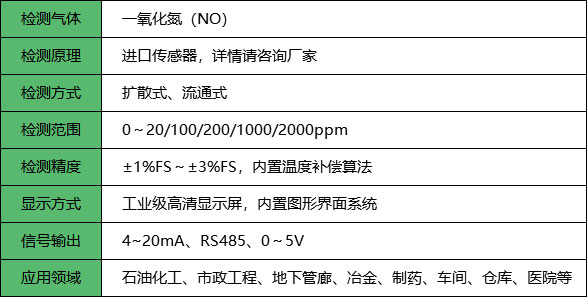 一氧化氮检测仪_参数