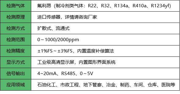 氟利昂检测仪_参数