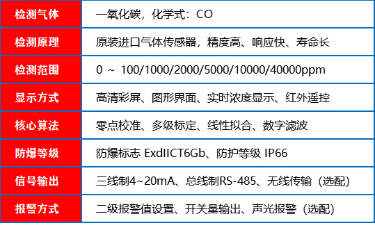 一氧化碳报警器_参数