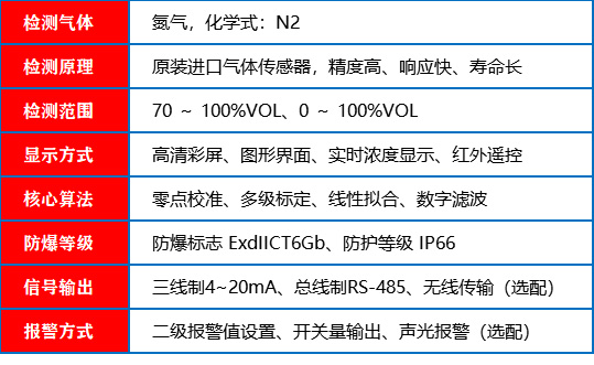 氮气探测器_参数