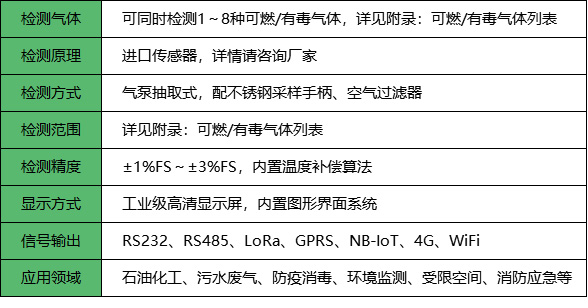 手提便携式气体检测仪_参数