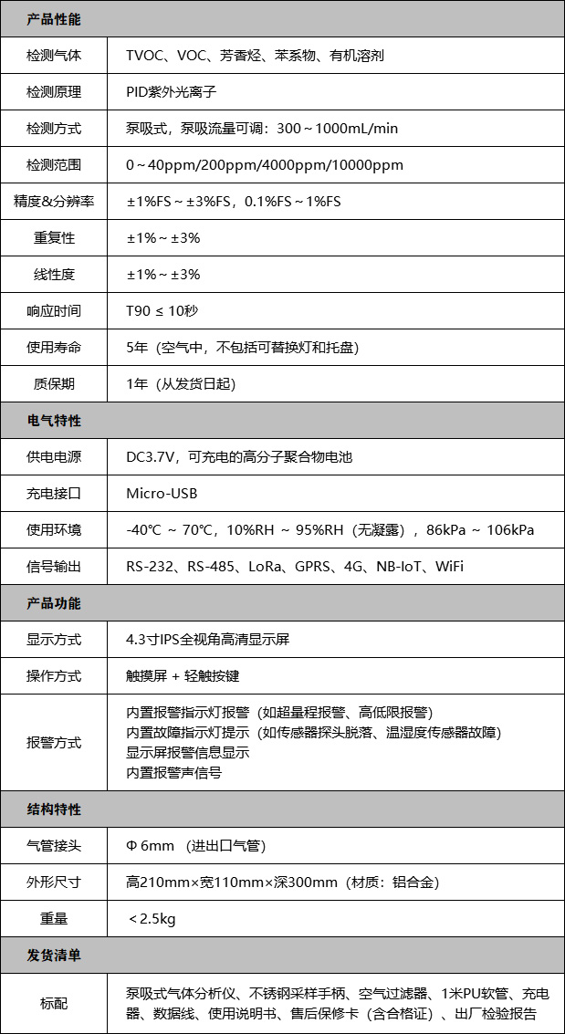 手提便携式气体检测仪技术参数