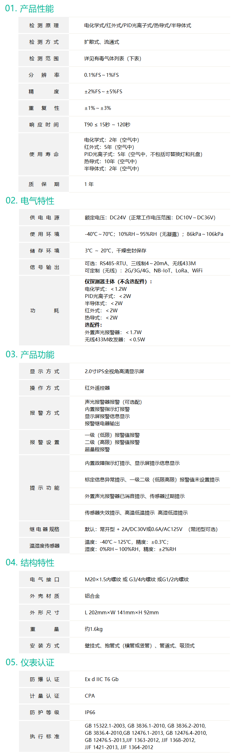 一氧化碳报警器详细技术参数