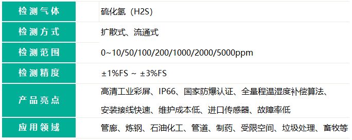 带显示款硫化氢检测仪的检测气体名称和检测气体量程精度