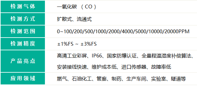  带显示款一氧化碳检测仪的检测气体名称和检测气体量程精度